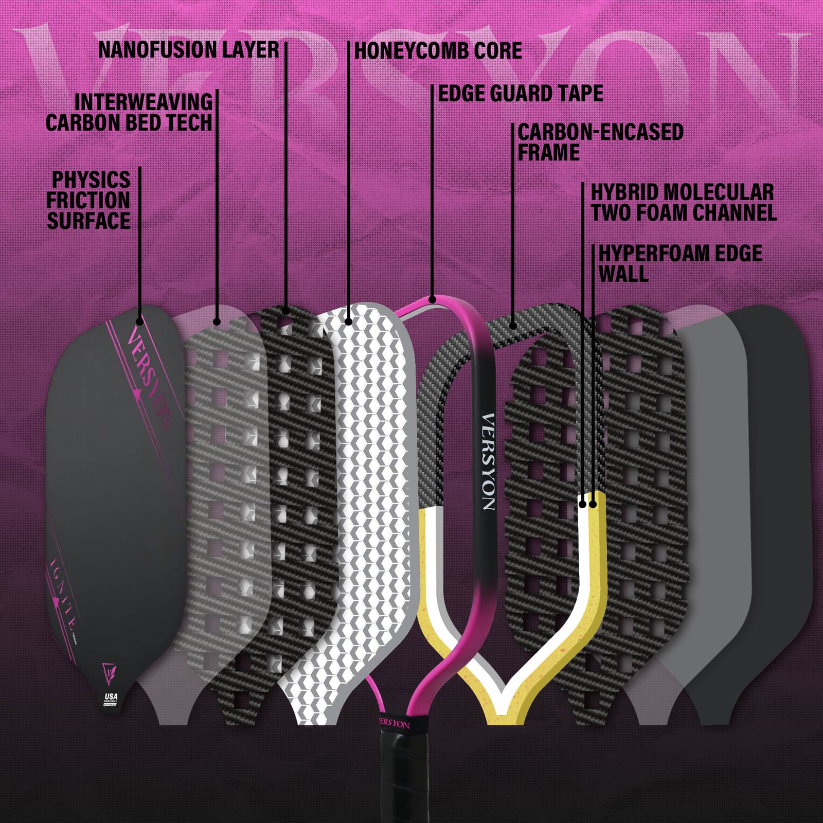 Versyon Ignite